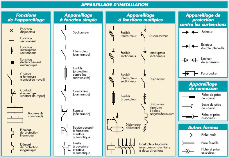 L’électricité pour les nuls Le blog de