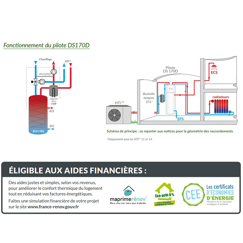 1550024 Pompe à chaleur haute température HTi70 11 DS 170D Auer — free download