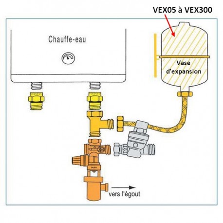 Vase d'expansion Vexbal - pour réseau sanitaire - 25L