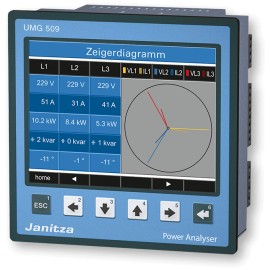 Analyseur de réseau multifonctions UMG509 - Tri/Tetra - 1-63 V/A - 256Mo