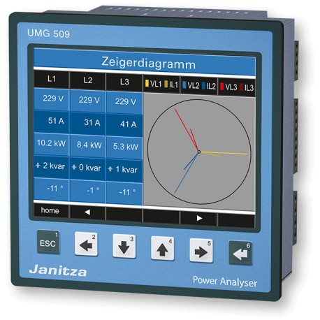 Analyseur de réseau multifonctions UMG509 - Tri/Tetra - 1-63 V/A - 256Mo