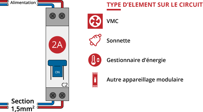Disjoncteur différentiel 2P 20A C 30mA Typ A - Legrand (Suisse) SA