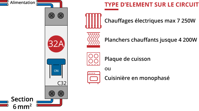 Disjoncteur différentiel à vis 1P+N 40A 30mA 6kA Courbe C