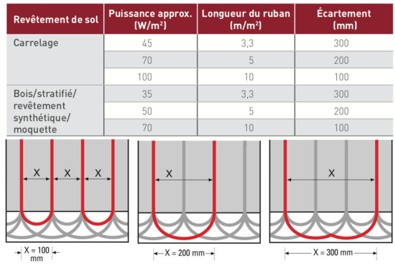 Comment Calculer Le Nombre De Plaque De Placo