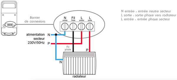 Module de chauffage électrique connecté Wifi Thomson