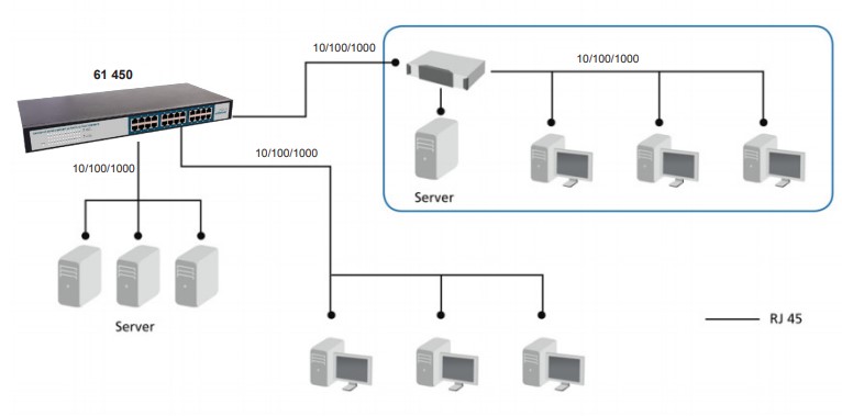 Schéma installation switch rackable Uniformatic