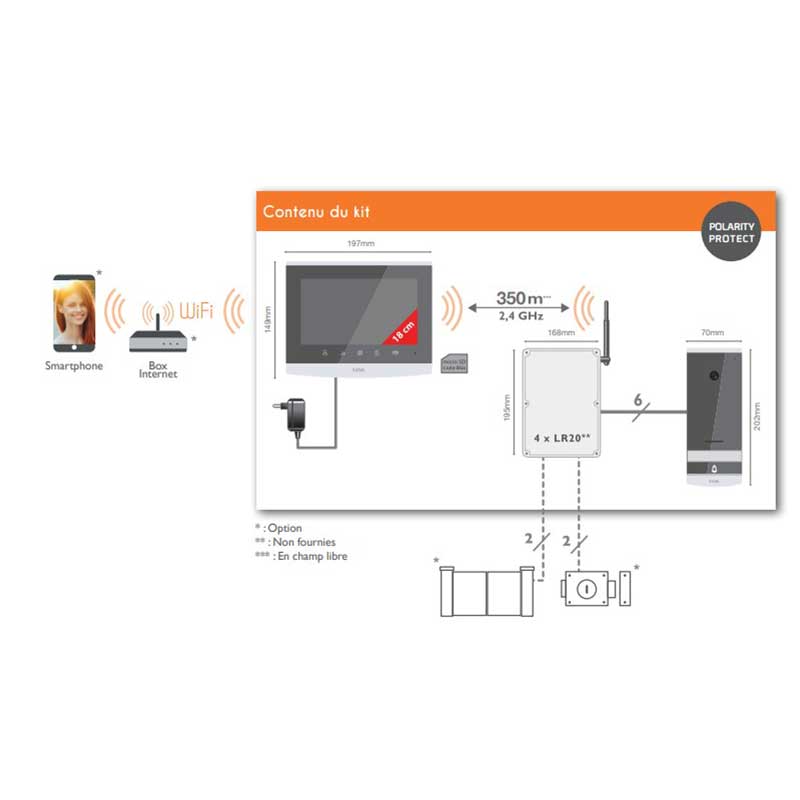 Contenu du kit Extel