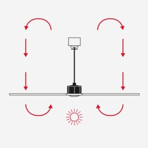 Ventilateur PUNT S reversible hiver