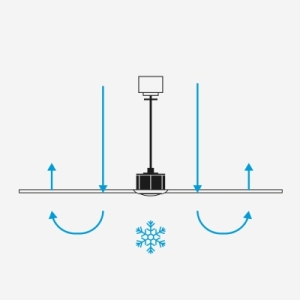 Ventilateur PUNT S reversible ete