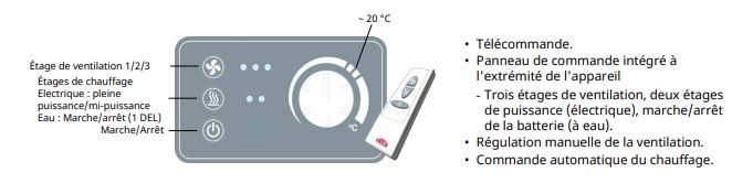 Rideau D'Air Chaud Électrique WRM10 - 10kW, 150 Cm De Large | Pour Magasins, Restaurants, Gymnases