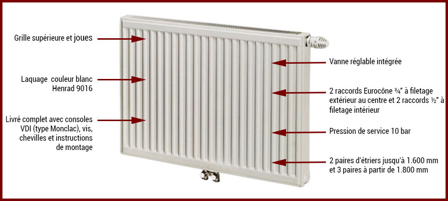 Caractéristiques radiateur premium eco Henrad