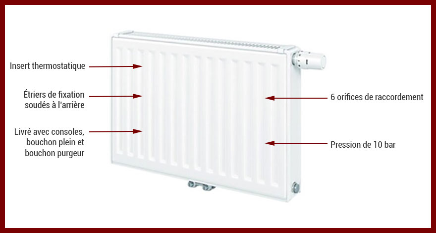 Caractéristiques techniques du radiateur T6 Finimétal