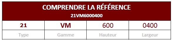 Comprendre la référence radiateur Finimétal