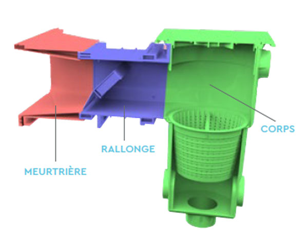 Composition du skimmer piscine BWT