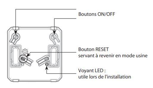 Fonctionnement module émetteur Legrand