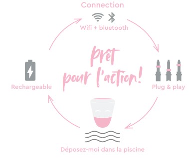 Schéma Station Ico BWT pour piscine