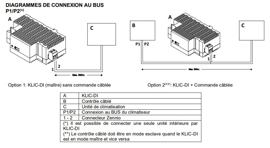 Schéma connexion passerelle Daikin KNX