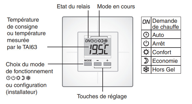 Composition du thermostat tai63 Danfoss pour plancher chauffant