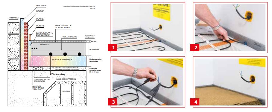 Schéma de pose de plancher chauffant Danfoss