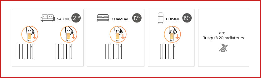 Connexion du radiateur Chamane par radio fréquence
