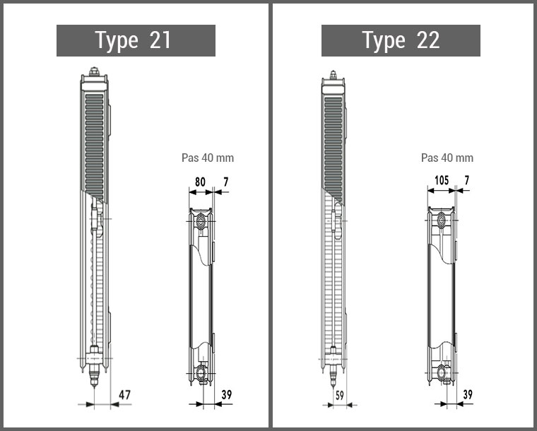 Coupes et dimensions radiateurs Finimétal T6