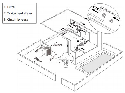 Schéma d'installation de la pompe à chaleur piscine Pioneer Inverter BWT