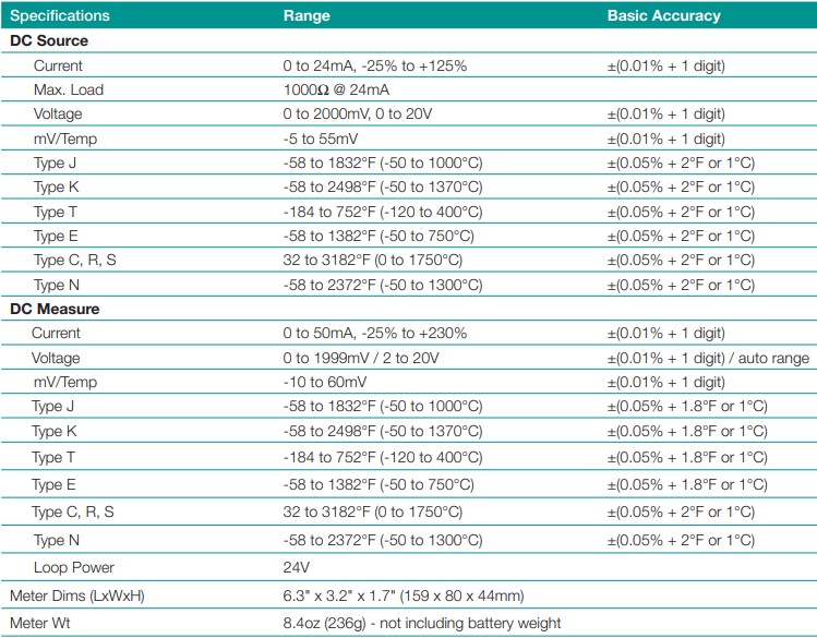 Tableau des mesures du calibrateur multifonction Turbo tronic