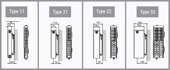 Types du radiateur Premium Eco Henrad