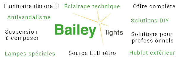 Tout l'univers Bailey, en mots clés