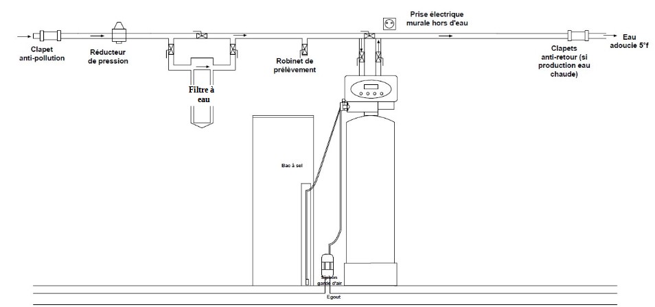 ADOU00247 - MB Expert] Adoucisseur d'eau électronique - 20 L