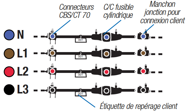 schema du EA005