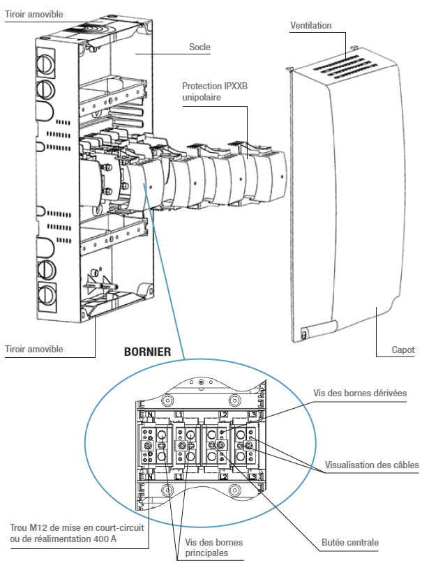 Schema distributeur 400