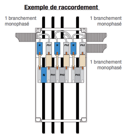 Schema de raccordement Q880