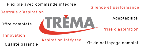 L'aspiration Trema en formules clés