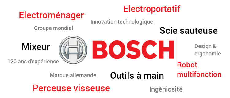 Faites le tour des valeurs Bosch