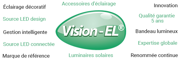 La marque Vision-El en quelques mots