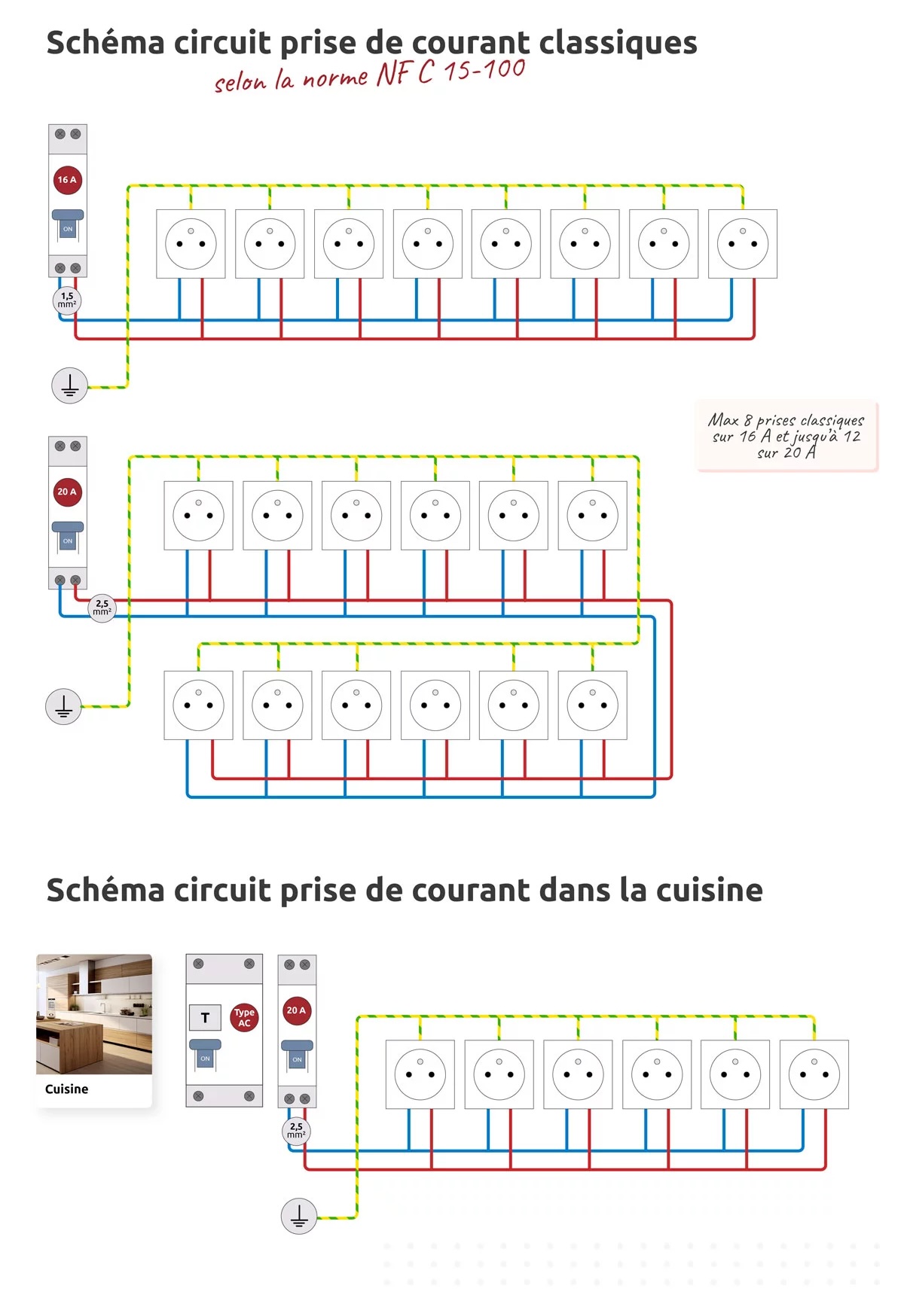 schema circuit électrique pour les prises électriques (classiques et spéciales) selon norme NF C 15-100