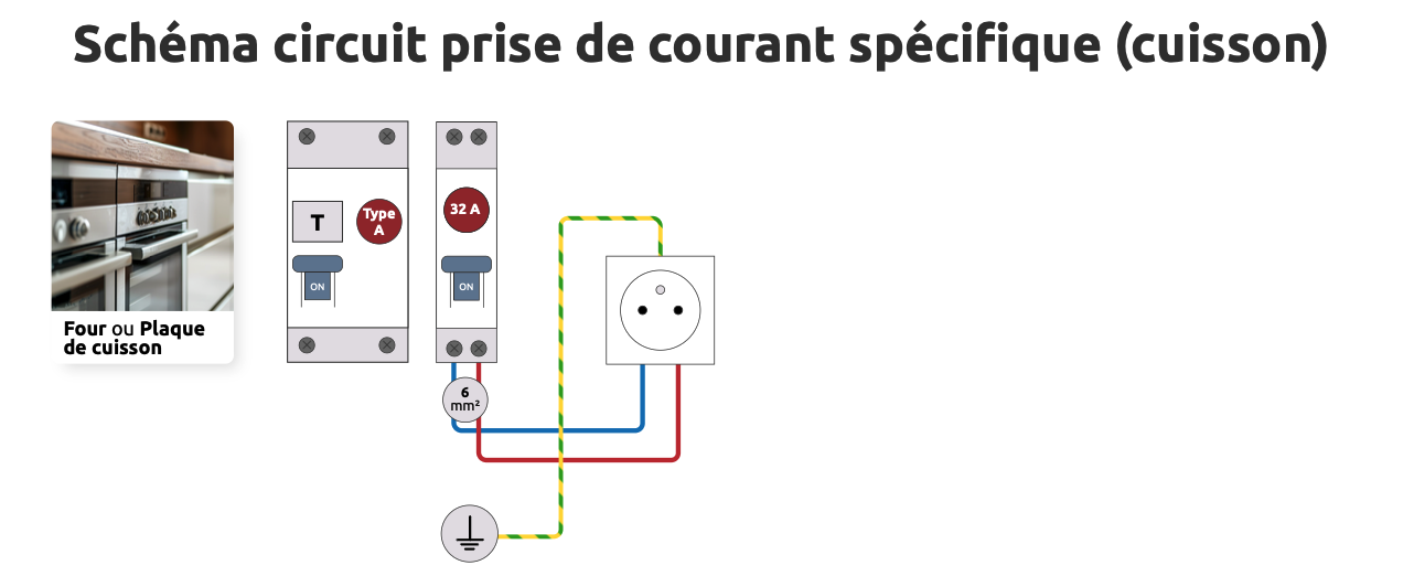 schema circuit électrique pour les prises électriques (classiques et spéciales) selon norme NF C 15-100