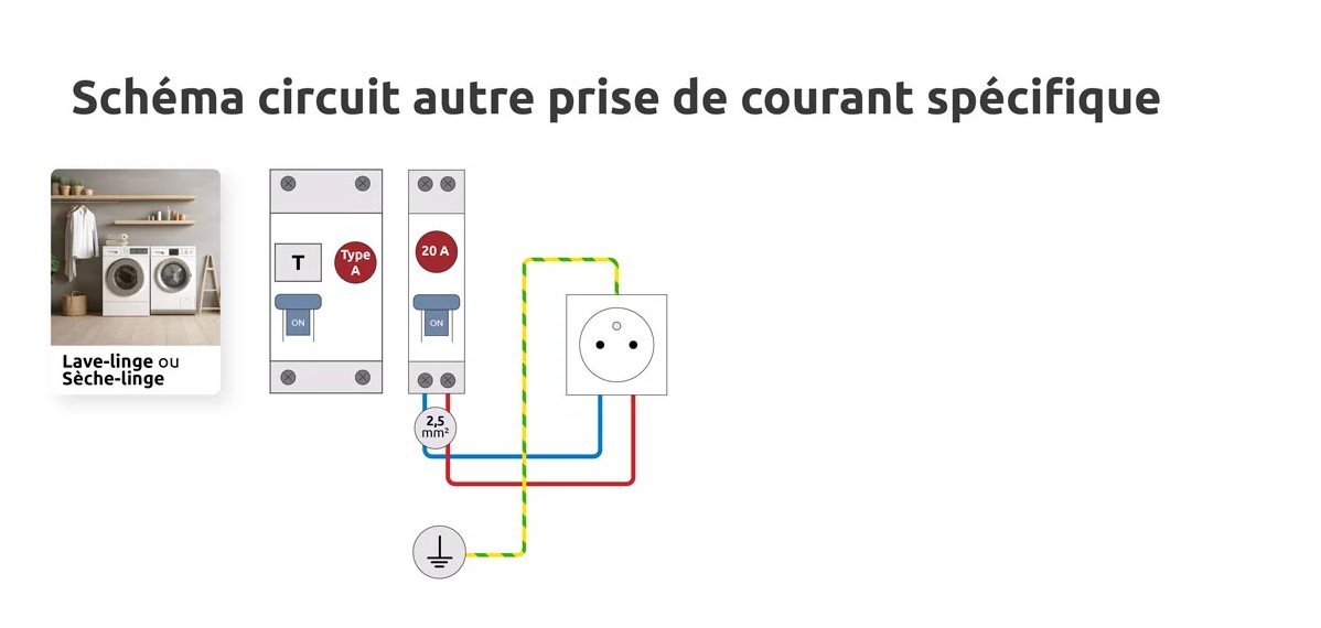 schema circuit électrique pour les prises électriques (classiques et spéciales) selon norme NF C 15-100